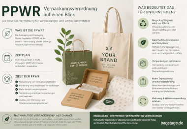 Verpackungsverordnung PPWR: Was Unternehmen jetzt über Verpackungen wissen müssen Verpackungsverordnung 2025